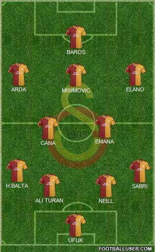 Galatasaray SK Formation 2010