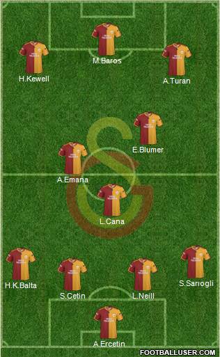 Galatasaray SK Formation 2010