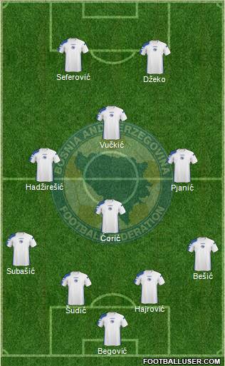 Bosnia and Herzegovina football formation