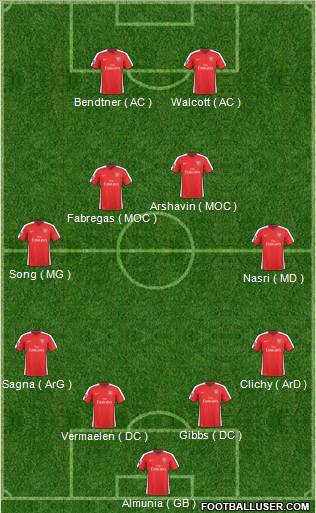 Arsenal Formation 2010