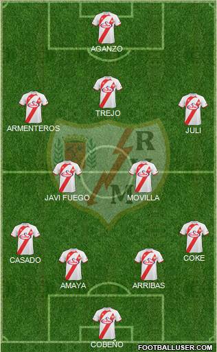 Rayo Vallecano de Madrid S.A.D. football formation