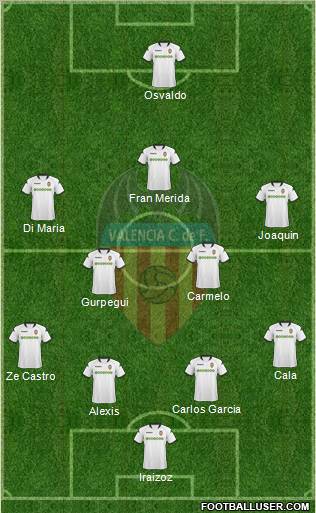 Valencia C.F., S.A.D. Formation 2010