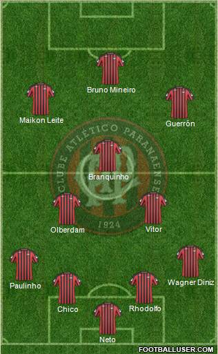 C Atlético Paranaense football formation