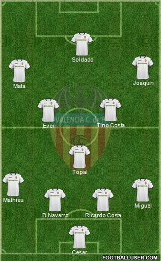 Valencia C.F., S.A.D. Formation 2010