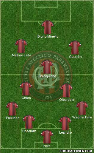 C Atlético Paranaense 4-2-1-3 football formation