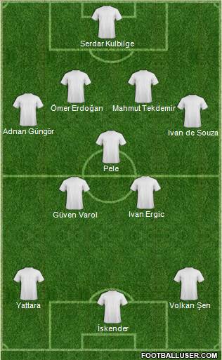Dream Team Formation 2010
