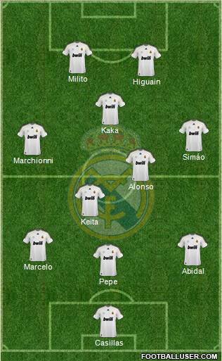 Real Madrid C.F. Formation 2010