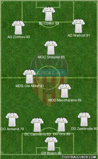 Valencia C.F., S.A.D. Formation 2010