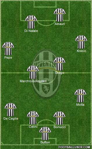 Juventus Formation 2010