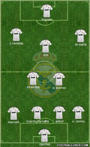 Real Madrid C.F. Formation 2010