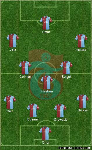 Trabzonspor Formation 2010