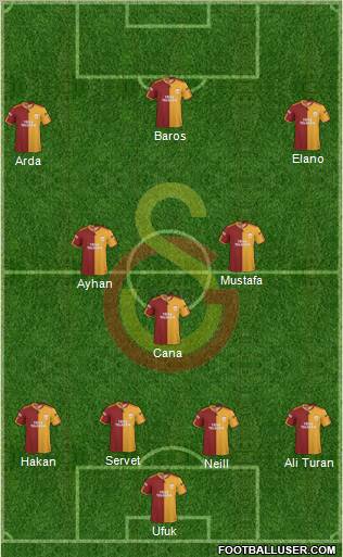 Galatasaray SK Formation 2010