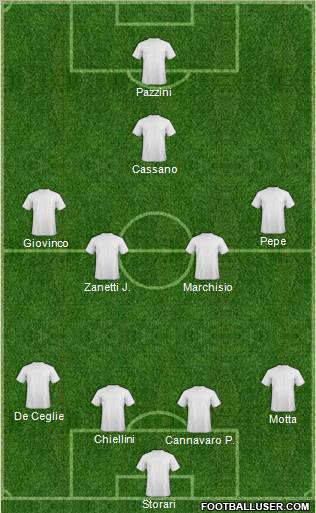 Dream Team Formation 2010
