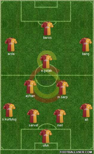 Galatasaray SK Formation 2010