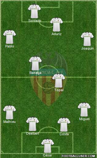 Valencia C.F., S.A.D. Formation 2010
