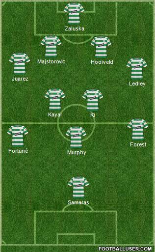 Celtic football formation