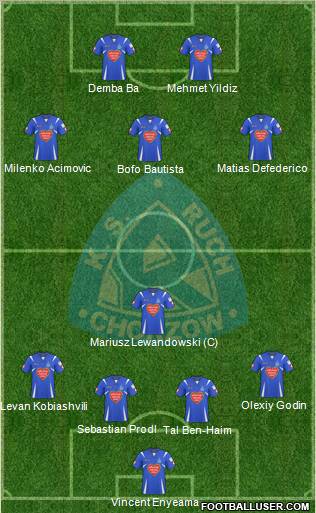 Ruch Chorzow Formation 2010