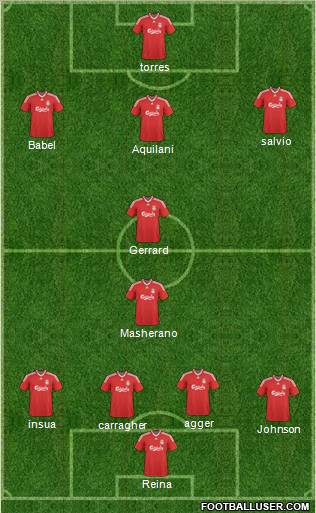 Liverpool 4-4-2 football formation