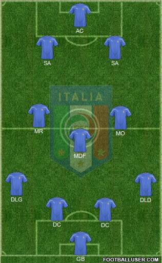 Italy Formation 2010
