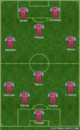 Aston Villa 4-3-3 football formation