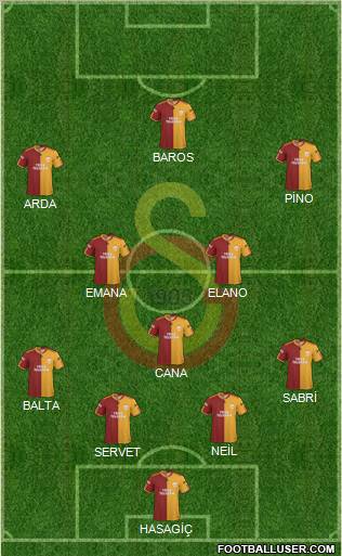 Galatasaray SK Formation 2010