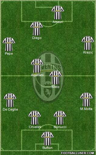 Juventus Formation 2010