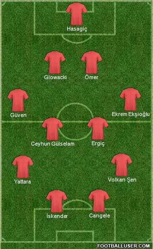Football Manager Team Formation 2010