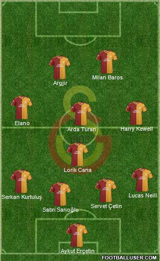 Galatasaray SK Formation 2010