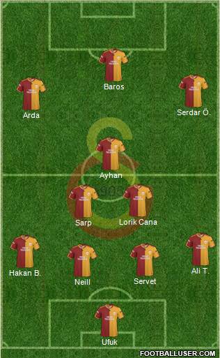 Galatasaray SK Formation 2010