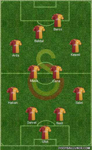 Galatasaray SK Formation 2010