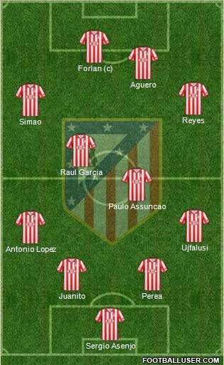 C. Atlético Madrid S.A.D. Formation 2010