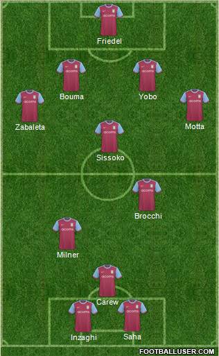 Aston Villa Formation 2010