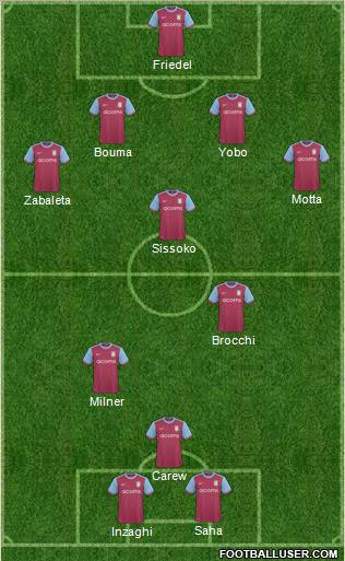 Aston Villa 4-1-2-3 football formation