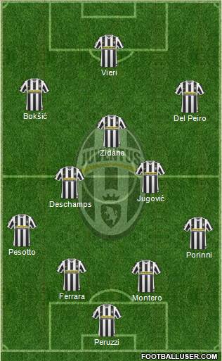 Juventus Formation 2010