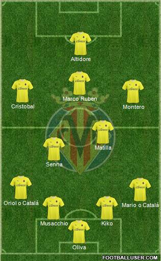 Villarreal C.F., S.A.D. Formation 2010