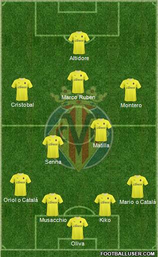 Villarreal C.F., S.A.D. football formation