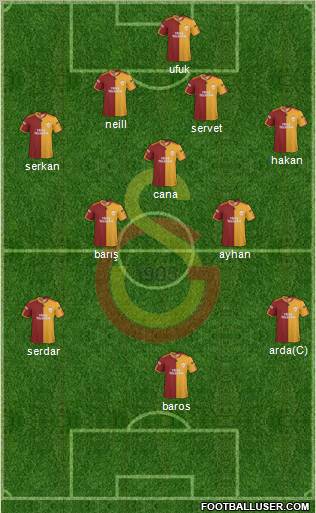 Galatasaray SK Formation 2010