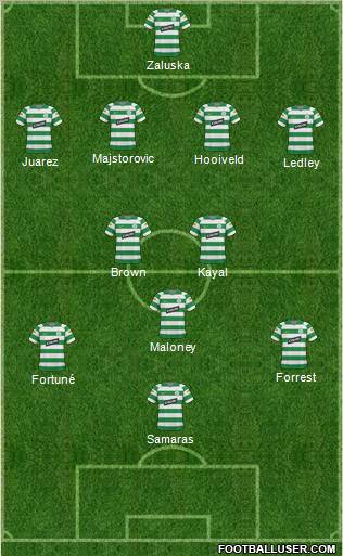 Celtic football formation