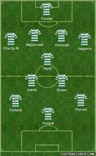 Celtic football formation