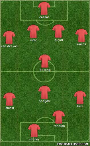 Champions League Team Formation 2010