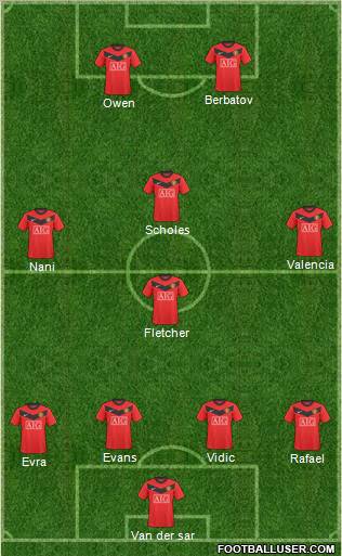Manchester United Formation 2010
