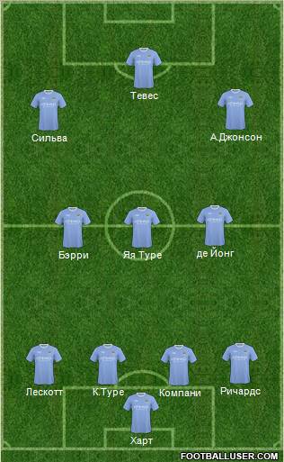 Manchester City Formation 2010