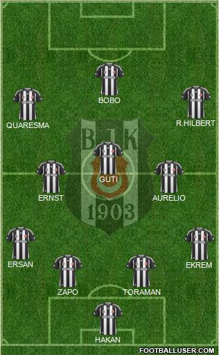 Besiktas JK Formation 2010