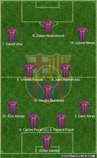 F.C. Barcelona Formation 2010