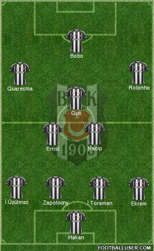 Besiktas JK Formation 2010