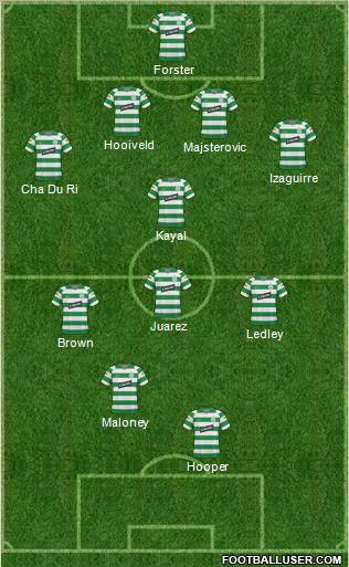 Celtic football formation