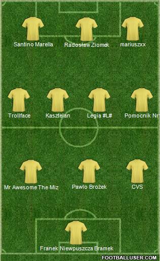 Dream Team Formation 2010