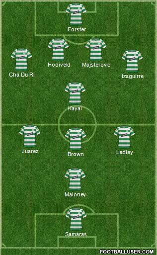 Celtic football formation