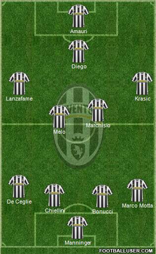 Juventus Formation 2010