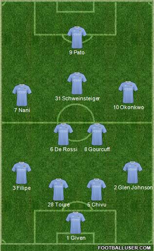 Manchester City Formation 2010